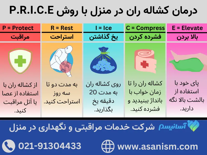 متد PRICE برای درمان کشاله ران در منزل