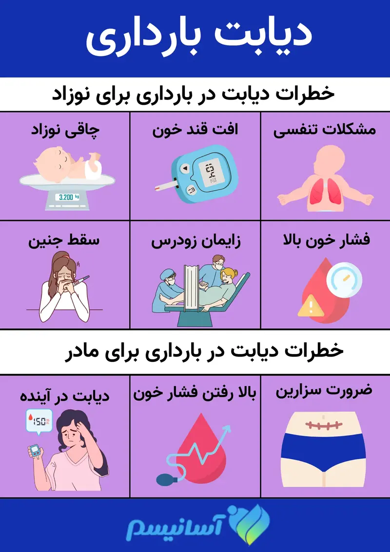 اینفوگرافی خطرات دیابت بارداری