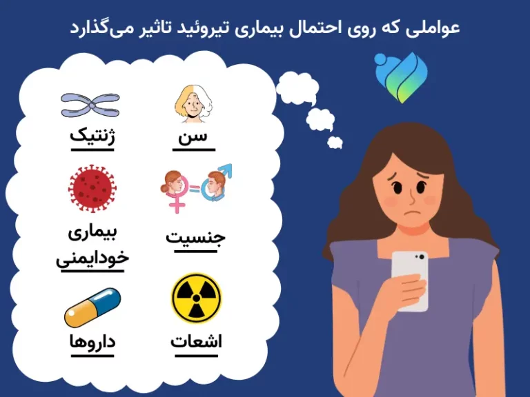 کسانی که در خطر بیماری های تیروئید هستند