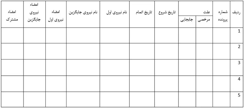 کاردکس در نمونه قرارداد پرستار سالمند