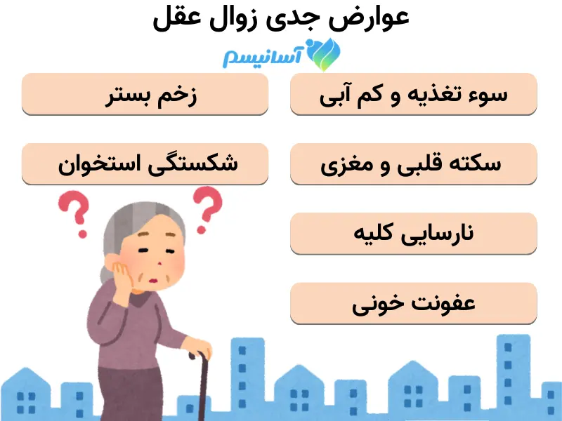 عوارض بیماری دمانس